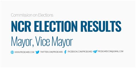 list of manila city councilors|2022 ELECTION RESULTS: Manila, NCR .